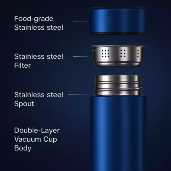 Blue smart flask parts and stainless steel filter breakdown