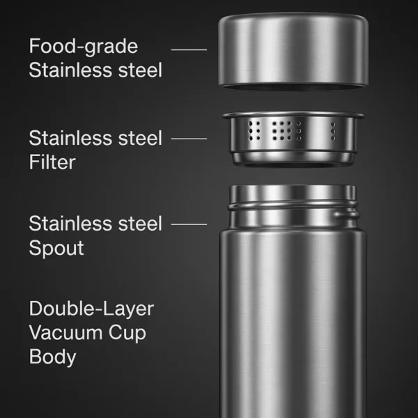 Exploded View of Silver Smart Bottle Stainless Steel Parts