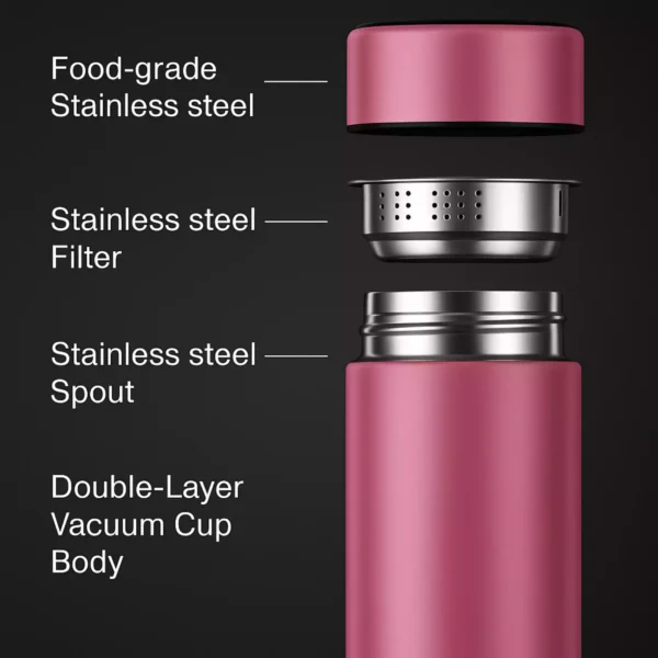 Stainless steel parts breakdown of rose red smart bottle