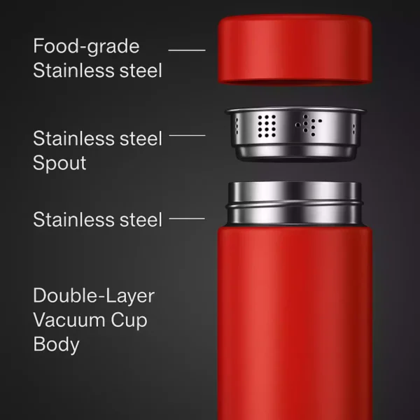 Exploded View of Smart Bottle Stainless Steel Parts