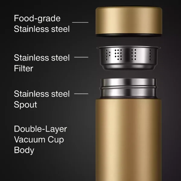 Exploded View of Gold Smart Bottle Components