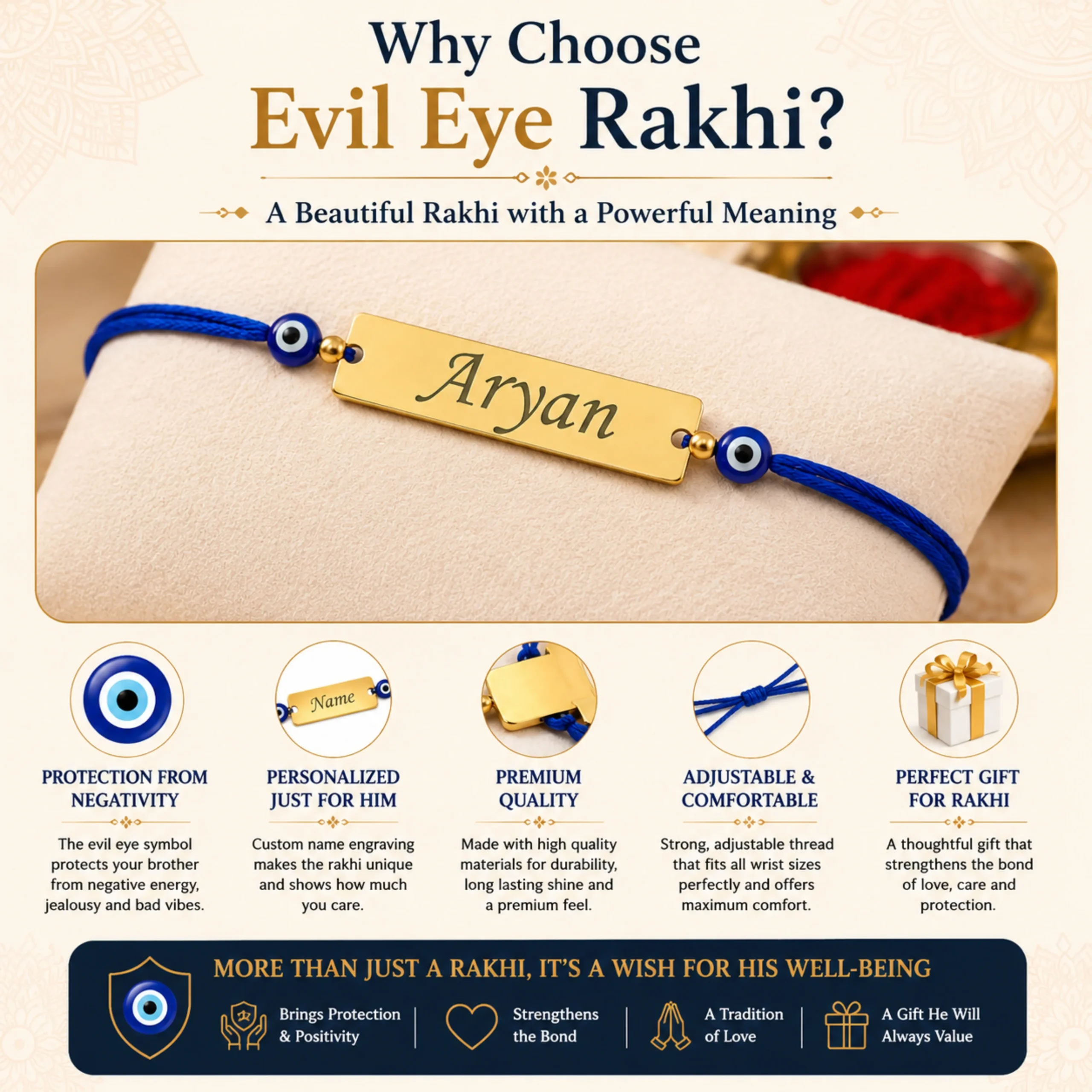 Personalized Blue Evil Eye Rakhi with custom name plate and protective bracelet design